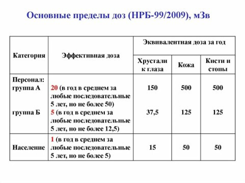 Доза излучения фото 4