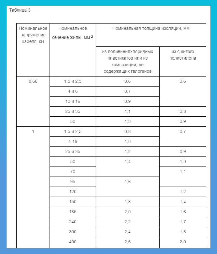 Контроль толщины пластмассовой изоляции силовых кабелей методом ультразвуковой толщинометрии фото 2