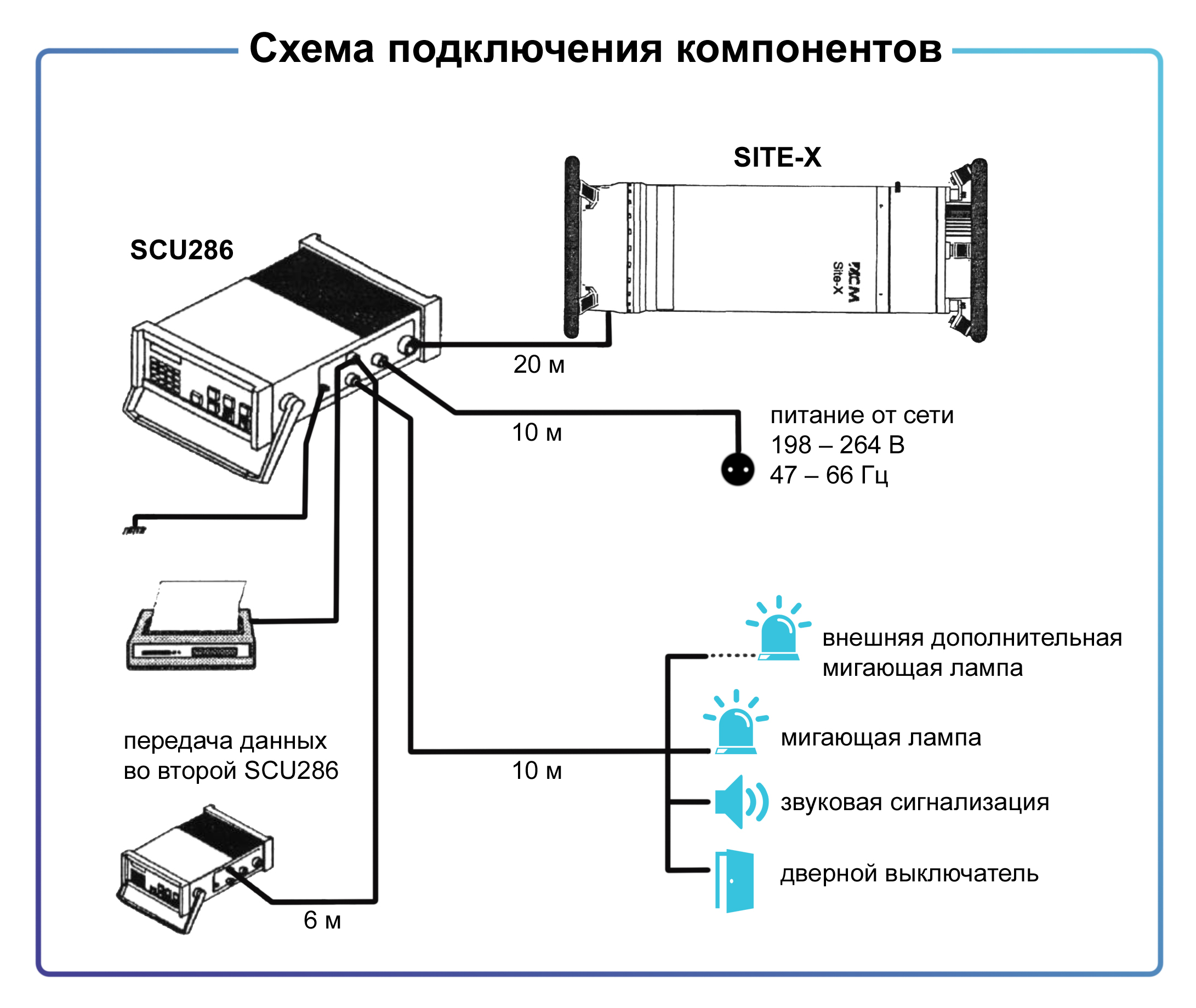 Рентгеновский аппарат ICM SITE-X D3206 фото 3