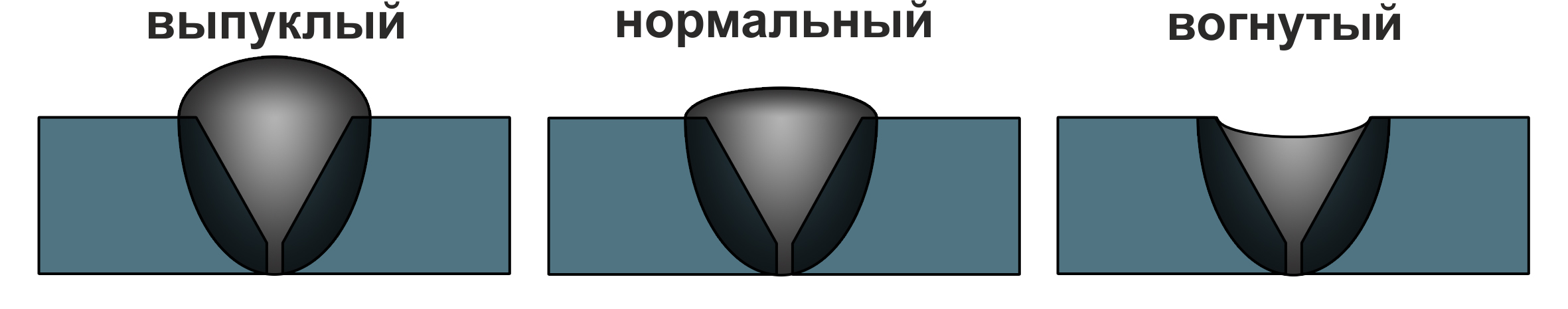 Образец-имитатор выпуклости/вогнутости сварного шва фото 1
