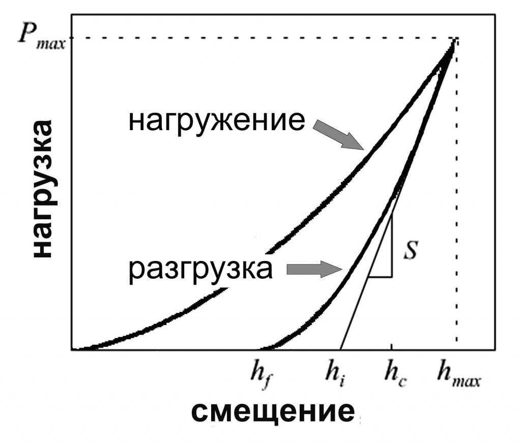 Рис. 1, б